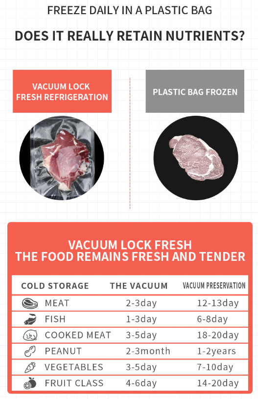 Automatic Food Vacuum Sealer with Bags - Compact One-Touch Kitchen Sealer