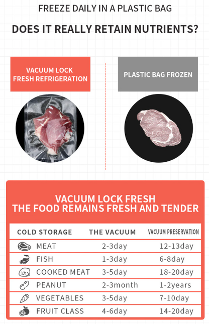 Automatic Food Vacuum Sealer with Bags - Compact One-Touch Kitchen Sealer